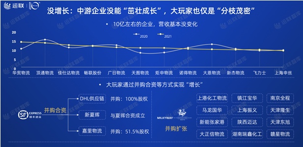 2021中國(guó)合同物流100強(qiáng)發(fā)布：京東物流位列第一，順豐供應(yīng)鏈第十一名