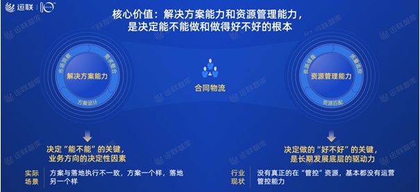 2021中國(guó)合同物流100強(qiáng)發(fā)布：京東物流位列第一，順豐供應(yīng)鏈第十一名