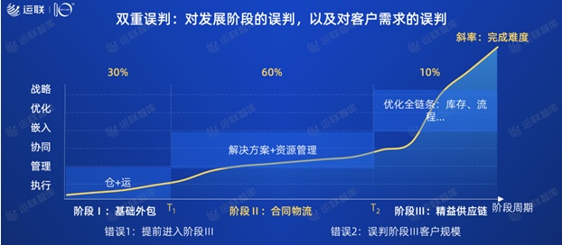 2021中國(guó)合同物流100強(qiáng)發(fā)布：京東物流位列第一，順豐供應(yīng)鏈第十一名