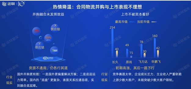 2021中國(guó)合同物流100強(qiáng)發(fā)布：京東物流位列第一，順豐供應(yīng)鏈第十一名