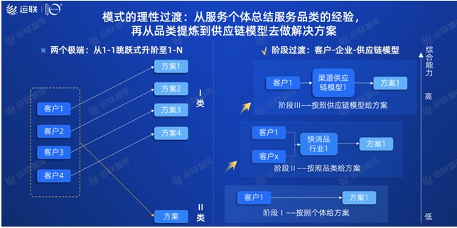 2021中國(guó)合同物流100強(qiáng)發(fā)布：京東物流位列第一，順豐供應(yīng)鏈第十一名