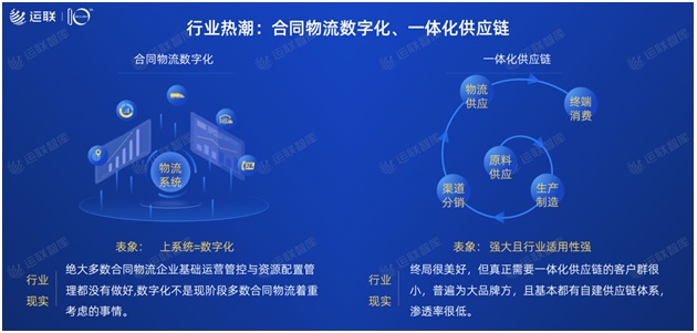 2021中國(guó)合同物流100強(qiáng)發(fā)布：京東物流位列第一，順豐供應(yīng)鏈第十一名