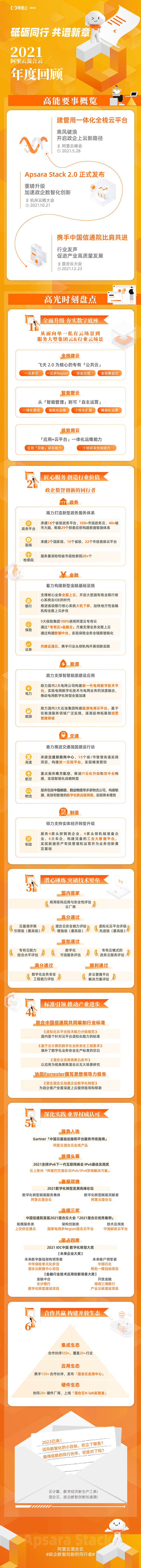 一圖看懂！2021阿里云混合云的高能時刻