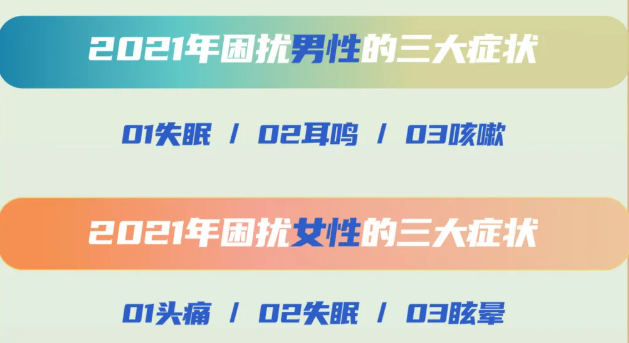 安頓2021年終健康數(shù)據(jù)報告來了，年采集量高達83億，這些健康問題十分明顯......