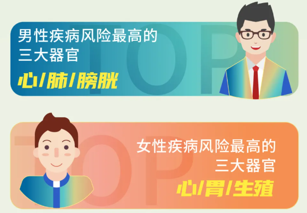 安頓2021年終健康數(shù)據(jù)報告來了，年采集量高達83億，這些健康問題十分明顯......