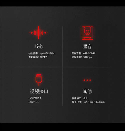 甜點(diǎn)級(jí)顯卡回歸，藍(lán)寶石RX 6500 XT 白金開售