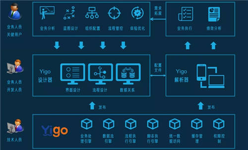 Yigo入選機構(gòu)研究報告，博科資訊品牌榮登第一象限