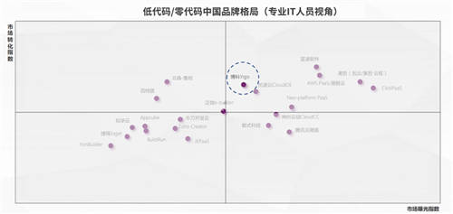 Yigo入選機構(gòu)研究報告，博科資訊品牌榮登第一象限