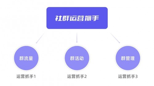 私域運(yùn)營(yíng)專家探馬SCRM告訴你如何玩轉(zhuǎn)社群！