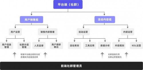 私域運(yùn)營(yíng)專家探馬SCRM告訴你如何玩轉(zhuǎn)社群！