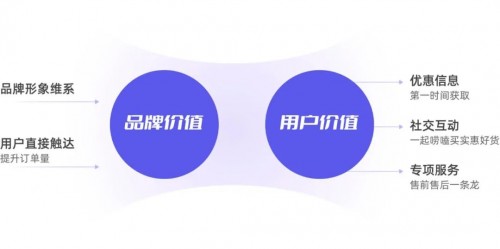 私域運(yùn)營(yíng)專家探馬SCRM告訴你如何玩轉(zhuǎn)社群！