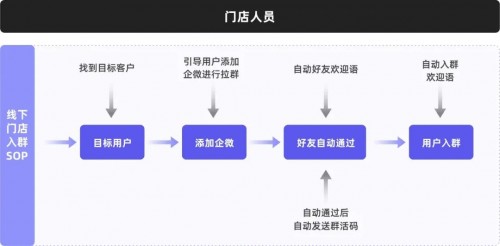 私域運(yùn)營(yíng)專家探馬SCRM告訴你如何玩轉(zhuǎn)社群！