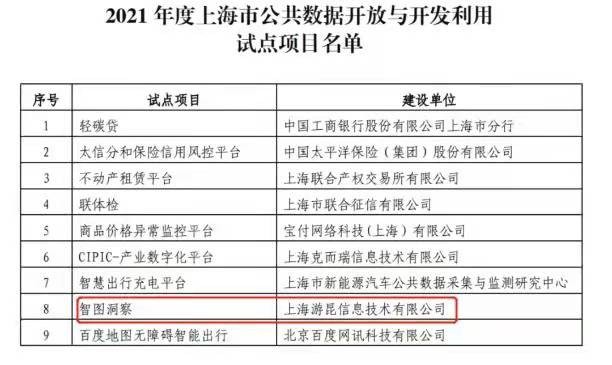MobTech袤博科技入選上海市公共數(shù)據(jù)開(kāi)放試點(diǎn)項(xiàng)目單位名單
