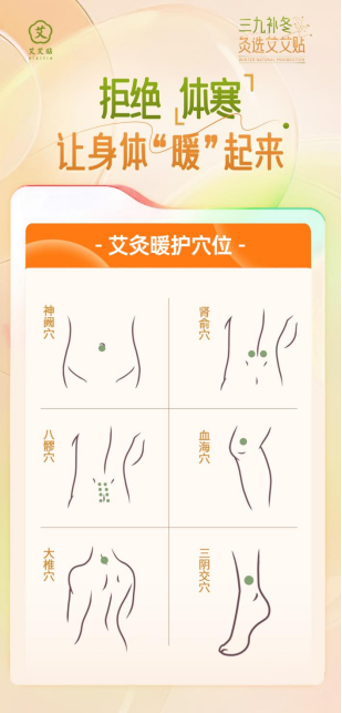 冬季全民養(yǎng)生熱，艾艾貼一招勝過萬元補(bǔ)品！