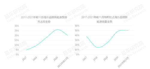 易車研究院發(fā)布中國品牌洞察報告：銷量突破800萬輛，市占率升至40%