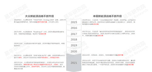 易車研究院發(fā)布中國品牌洞察報告：銷量突破800萬輛，市占率升至40%