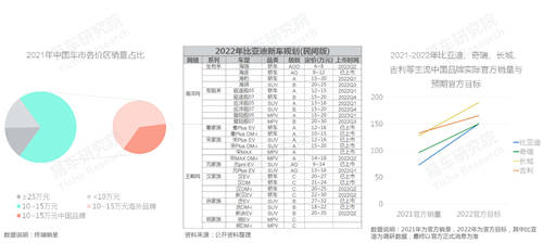 易車研究院發(fā)布中國品牌洞察報告：銷量突破800萬輛，市占率升至40%