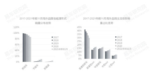易車研究院發(fā)布中國品牌洞察報告：銷量突破800萬輛，市占率升至40%