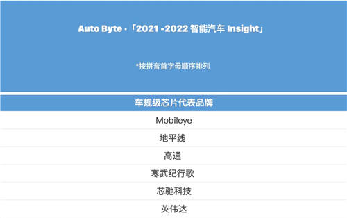 機(jī)器之心2021年度評選發(fā)布 寒武紀(jì)入選兩大榜單
