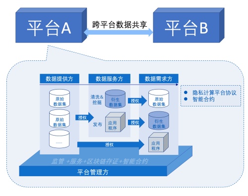 “隱私安全計(jì)算+區(qū)塊鏈”雙重護(hù)航，翼方健數(shù)NODE-智數(shù)坊入選2021全國區(qū)塊鏈精選案例