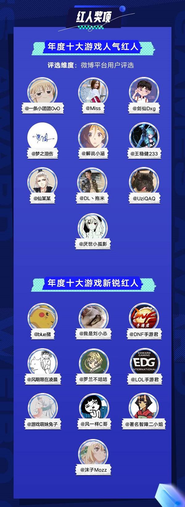 在微博還原“大賞”的本質(zhì) 體現(xiàn)社交媒體平臺(tái)價(jià)值