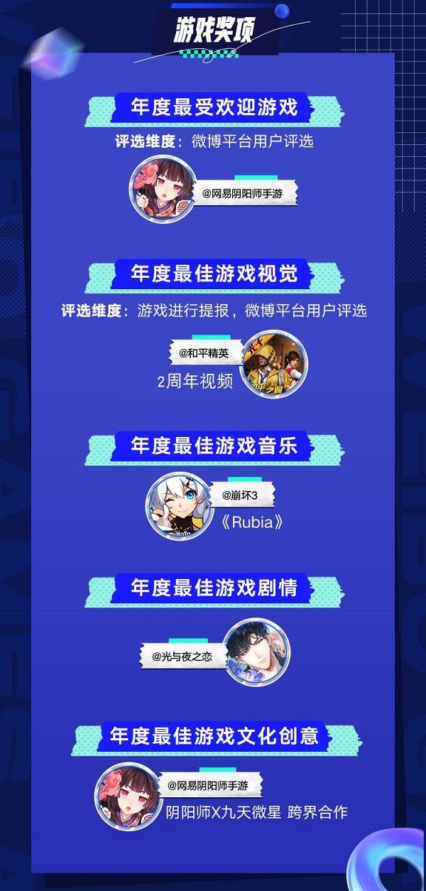 在微博還原“大賞”的本質(zhì) 體現(xiàn)社交媒體平臺(tái)價(jià)值