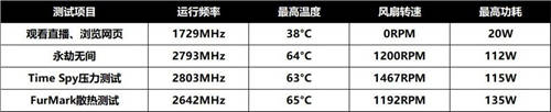 暢享高畫質(zhì)游戲，藍(lán)寶石RX 6500 XT 白金評(píng)測(cè)試用