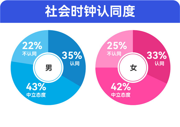 百合佳緣發(fā)布年度婚戀觀報(bào)告：七成“30+”單身明確拒絕“只戀愛(ài)不結(jié)婚”