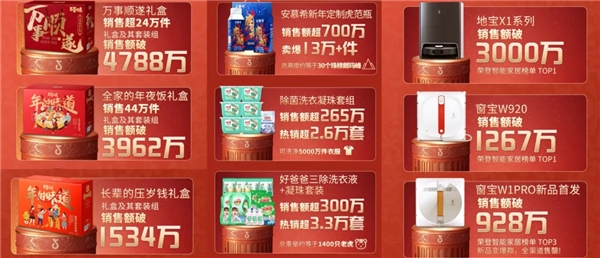 【深度解讀】如何借年貨節(jié)打造超級(jí)爆品？抖音超品日破局有招