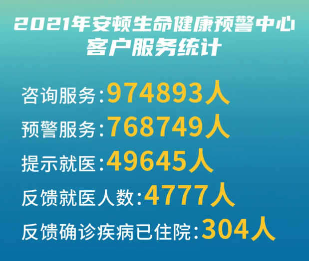 安頓2021年度數(shù)據(jù)報(bào)告-數(shù)字經(jīng)濟(jì)時(shí)代下大健康行業(yè)的新發(fā)展