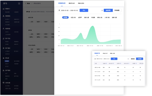 入局私域，社群營銷到底怎么做？企業(yè)微信管理系統(tǒng)探馬SCRM手把手教你玩轉(zhuǎn)社群