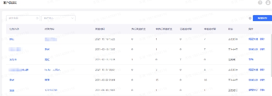 入局私域，社群營銷到底怎么做？企業(yè)微信管理系統(tǒng)探馬SCRM手把手教你玩轉(zhuǎn)社群