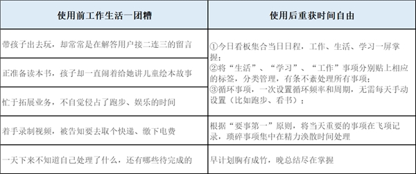 自由媒體人，如何用飛項(xiàng)擺脫低效的“997”？