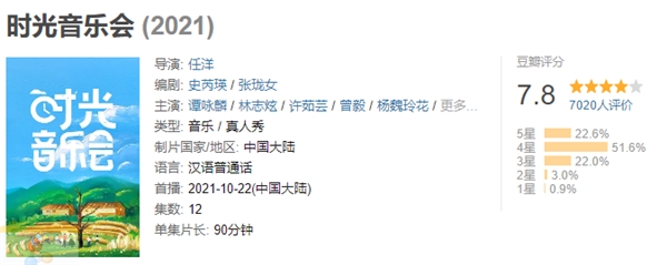 《時光音樂會》跨越時空對唱，配合TCL S12金標(biāo)劇院電視觀看體驗更佳