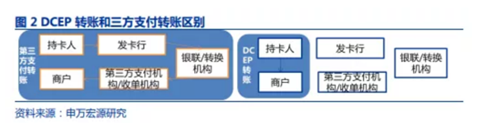 博眾投資：行情持續(xù)催化，數(shù)字貨幣板塊將迎來新的布局窗口？