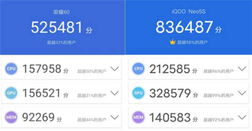 手持預(yù)算2500+，春節(jié)換機(jī)強(qiáng)烈推薦iQOO Neo5S和榮耀60
