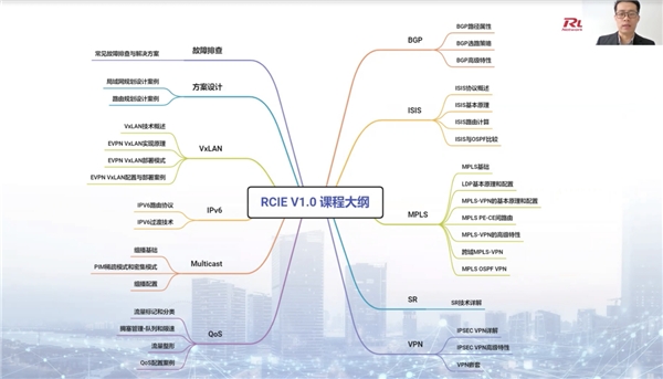 銳捷發(fā)布RCIE認(rèn)證，百萬(wàn)激勵(lì)基金培養(yǎng)ICT人才
