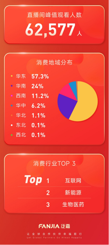 泛嘉年貨節(jié)：為員工省錢，為合作伙伴賺錢