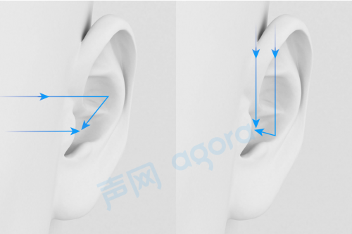 聲網(wǎng)推出3D空間音頻 模擬聲源位置+空氣衰減實現(xiàn)元宇宙的“聲臨其境”