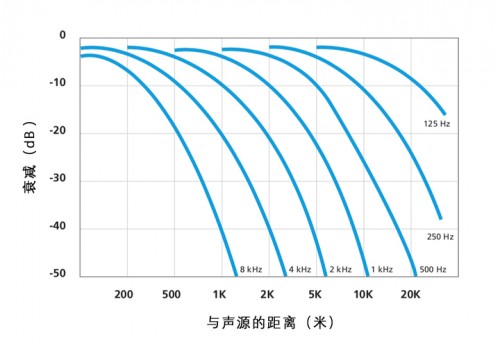 聲網(wǎng)推出3D空間音頻 模擬聲源位置+空氣衰減實現(xiàn)元宇宙的“聲臨其境”
