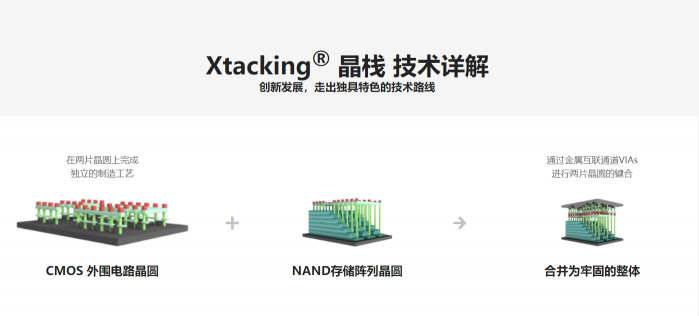 耗時(shí)近3個(gè)月的SSD鐵人三項(xiàng)測(cè)試迎來(lái)完結(jié)，究竟誰(shuí)能奪得桂冠