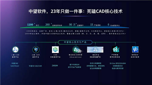 摩爾線程與中望軟件強(qiáng)強(qiáng)聯(lián)合，提升工業(yè)軟件用戶體驗(yàn)