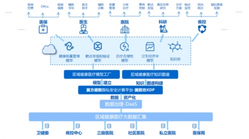 隱私計(jì)算助推地方數(shù)字經(jīng)濟(jì)，“數(shù)據(jù)要素招商”模式進(jìn)入實(shí)踐期