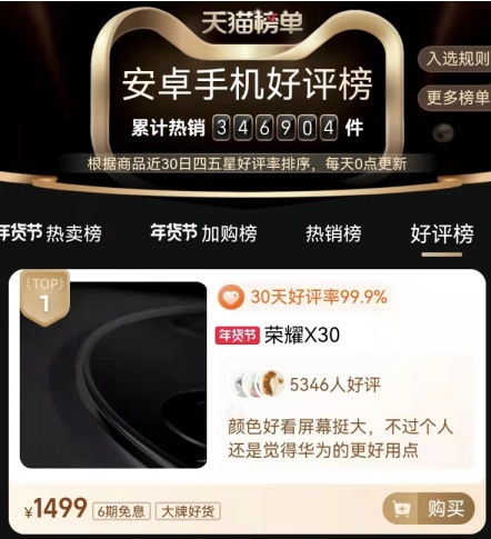好評(píng)率高達(dá)99.9% 榮耀X30榮獲天貓安卓手機(jī)好評(píng)榜累計(jì)第一