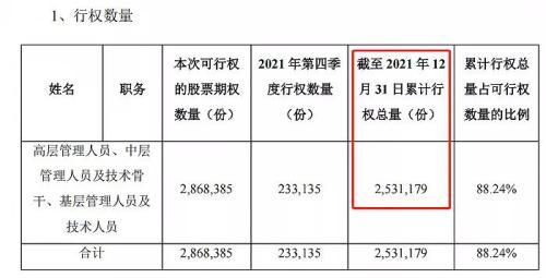 富途ESOP：拿股權(quán)激勵(lì)當(dāng)工資發(fā)的藥明康德怎么樣了？