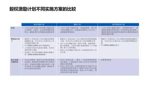 PropTech Link X 富途：股權(quán)激勵(lì)設(shè)計(jì)到落地避坑全攻略