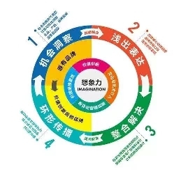 爆款年貨背后的個(gè)性化定制，帶你解讀王老吉的幕后服務(wù)！