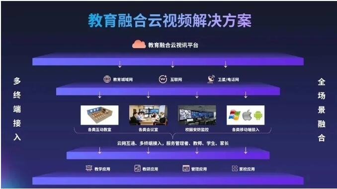 開門迎喜！好視通榮獲2021中國企業(yè)IT大獎信創(chuàng)、政務、教育三項殊榮