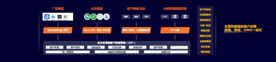 惟客數(shù)據(jù)李柯辰：數(shù)字工具、數(shù)據(jù)智能、運營方法構成客戶經(jīng)營數(shù)字化建設核心