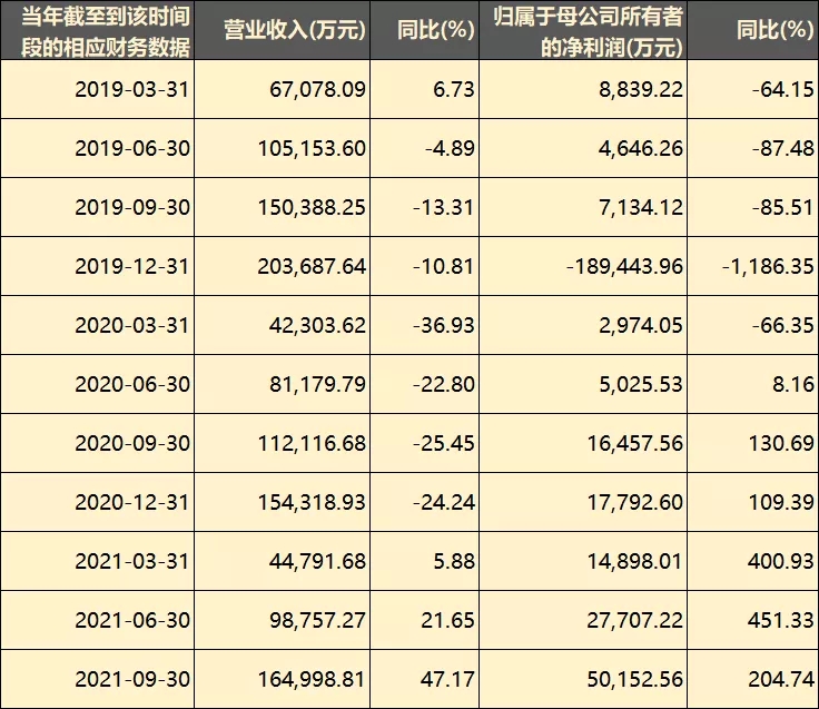 從虧損19億到盈利6億，愷英網(wǎng)絡(luò)做對(duì)了什么？